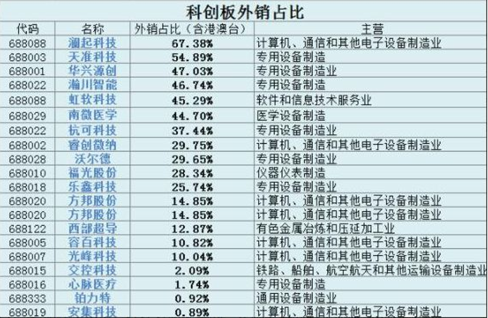 宝创办公钢具